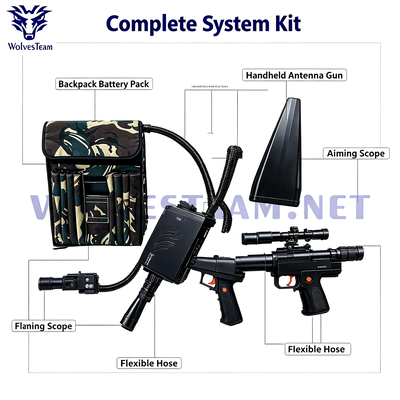Comprar Jammer de Drone de Mochila 120W de 4 Canais com Cobertura WiFi Dual-Band 2.4G 5.8G e GPS L1 L2 L5 Fabricação em linha
