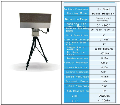 O detector da faixa de Ku do radar Doppler do pulso 5000 medidores afasta o alarme da fiscalização IP68