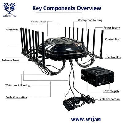 1400W 14-Band IP65 Waterproof Signal Jammer and Frequency Blocker for Outdoor Security