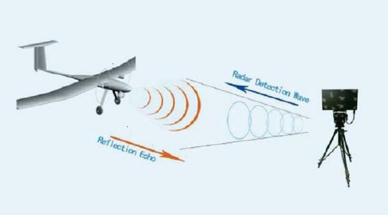Radar Doppler de Pulso Detector de Banda Ku 5000 metros Distância IP68 Vigilância Alarme